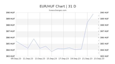pprhuf|PPR to HUF, Paper DAO Price in HUF, Chart & Market Cap.